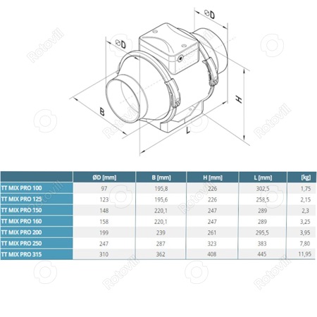 CSŐVENTILÁTOR TT 150 FÉLRADIÁLIS