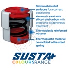 KLÍMATARTÓ KONZOLHOZ RUGÓS REZGÉSCSILLAPÍTÓ GUMIBAK SUSTA+ 55 kg (ZÖLD-KÉK)