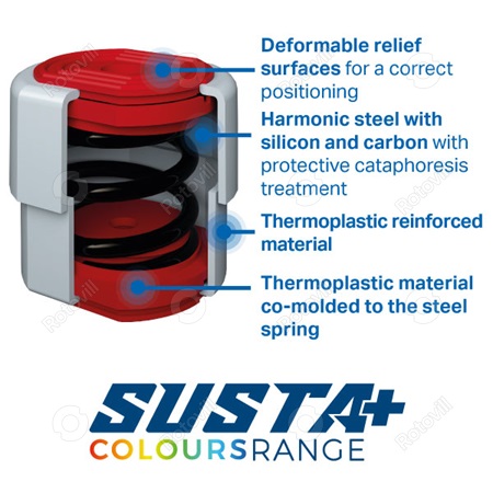 KLÍMATARTÓ KONZOLHOZ RUGÓS REZGÉSCSILLAPÍTÓ GUMIBAK SUSTA+ 55 kg (ZÖLD-KÉK)